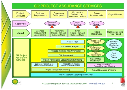 si2 project assurance services slide